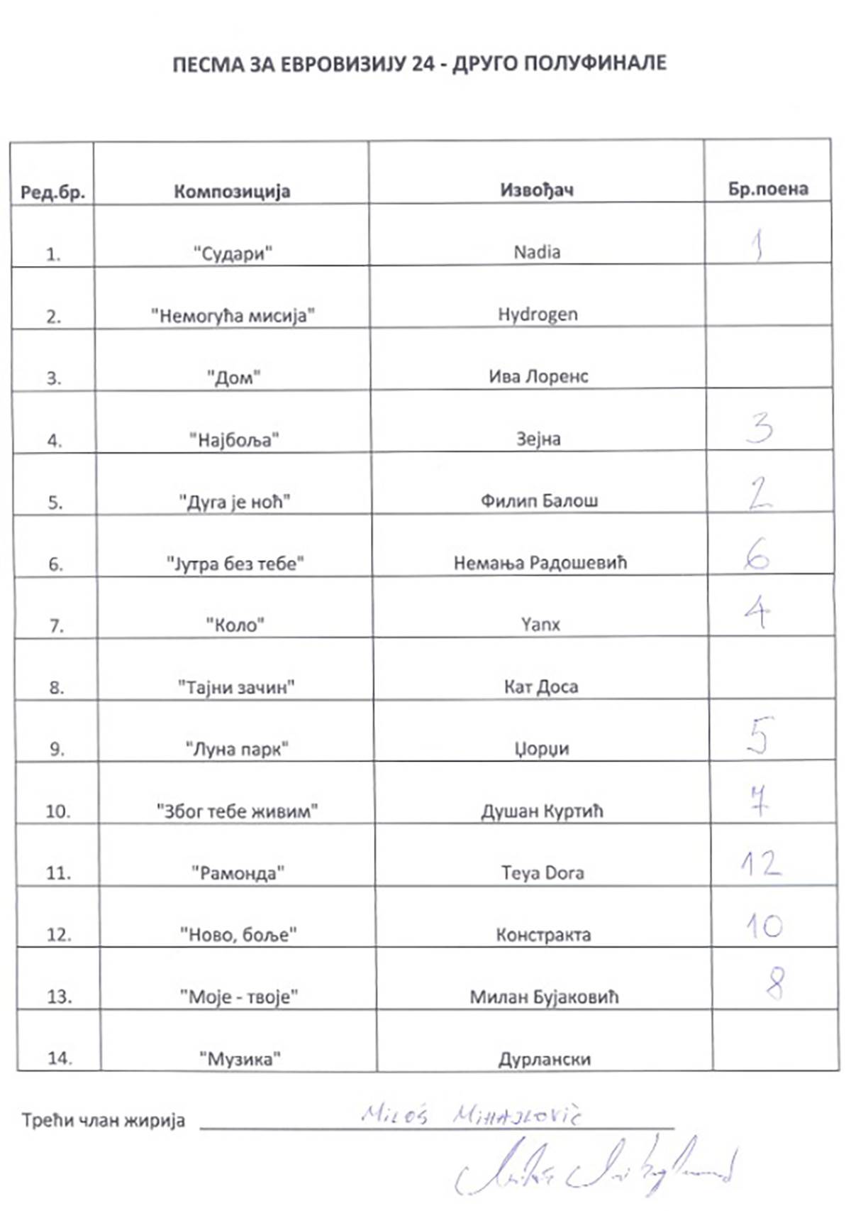 Drugo polufinalno večer PZE (3).jpg