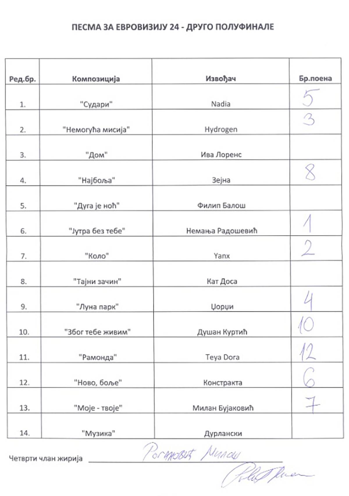 Drugo polufinalno večer PZE (4).jpg