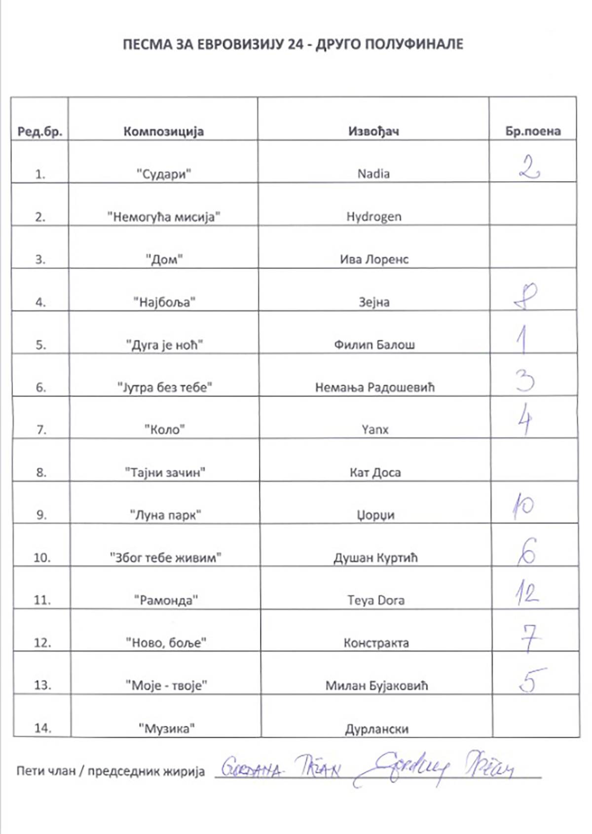 Drugo polufinalno večer PZE (5).jpg