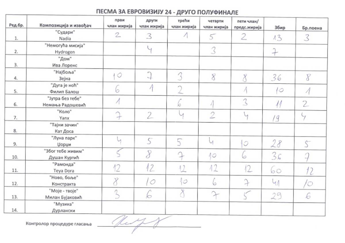 Drugo polufinalno večer PZE (6).jpg