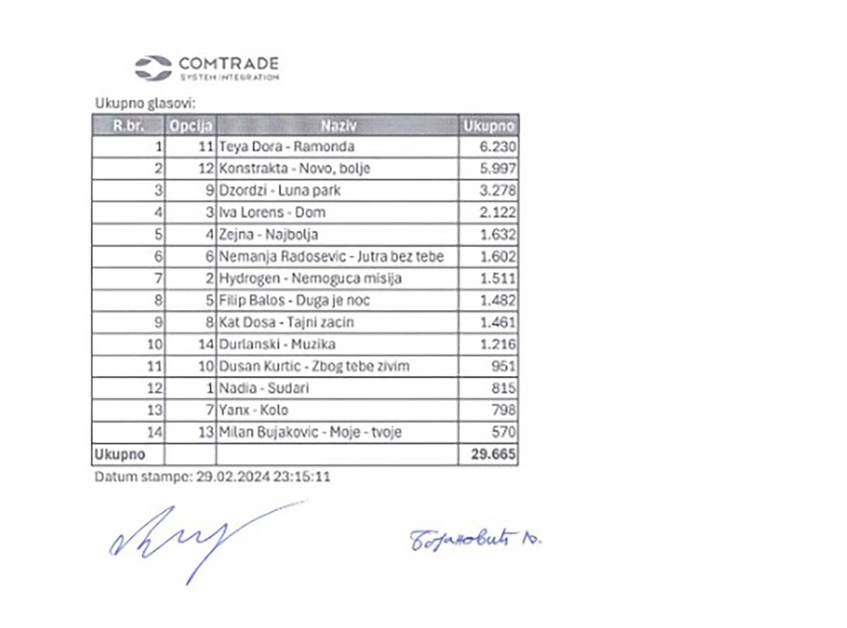 Drugo polufinalno večer PZE (7).jpg