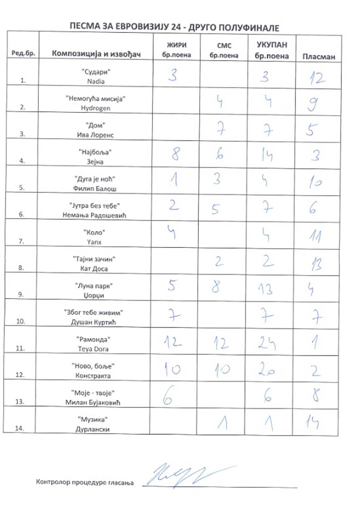 Drugo polufinalno večer PZE (8).jpg