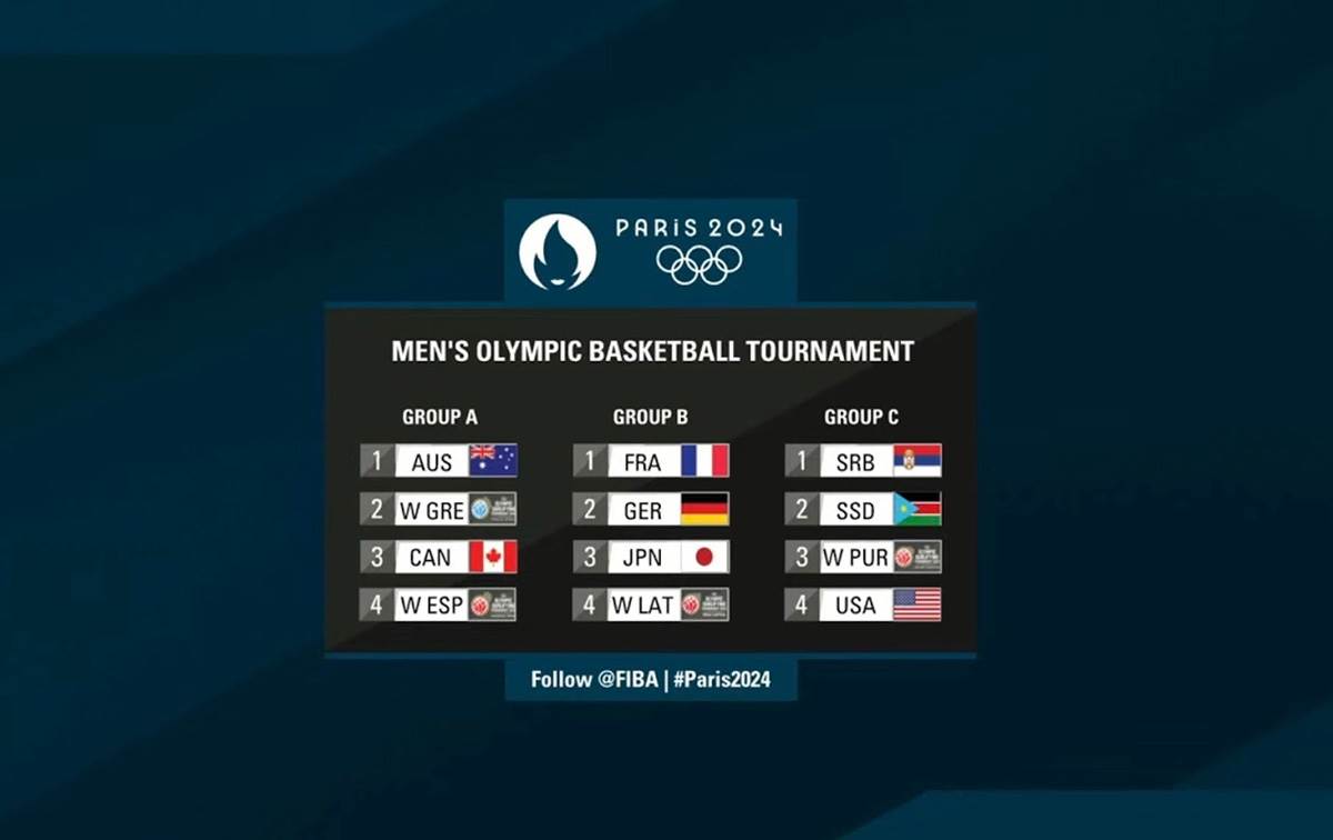 Žreb košarka Olimpijske igre