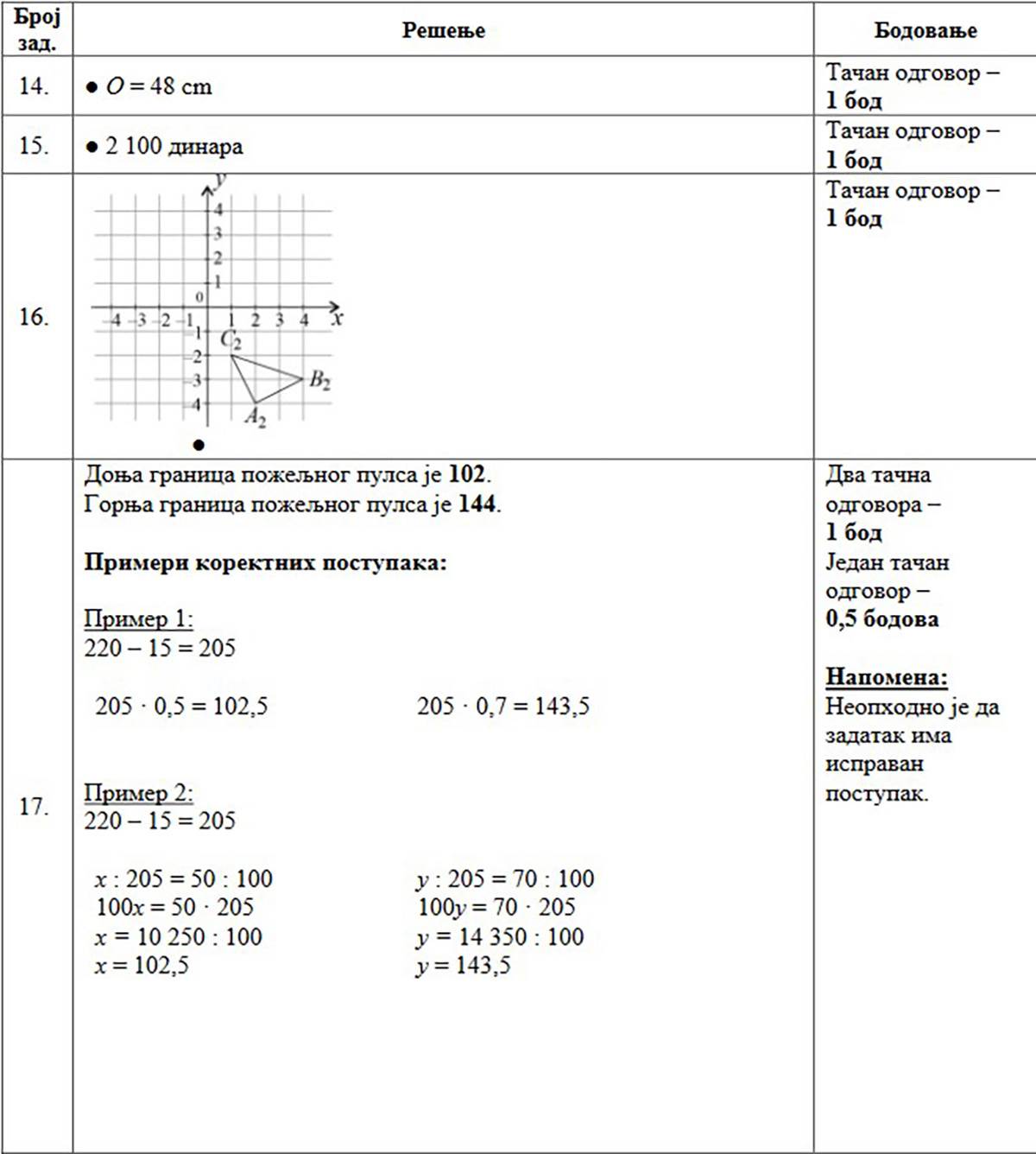 Rešenja matematika (3).jpg