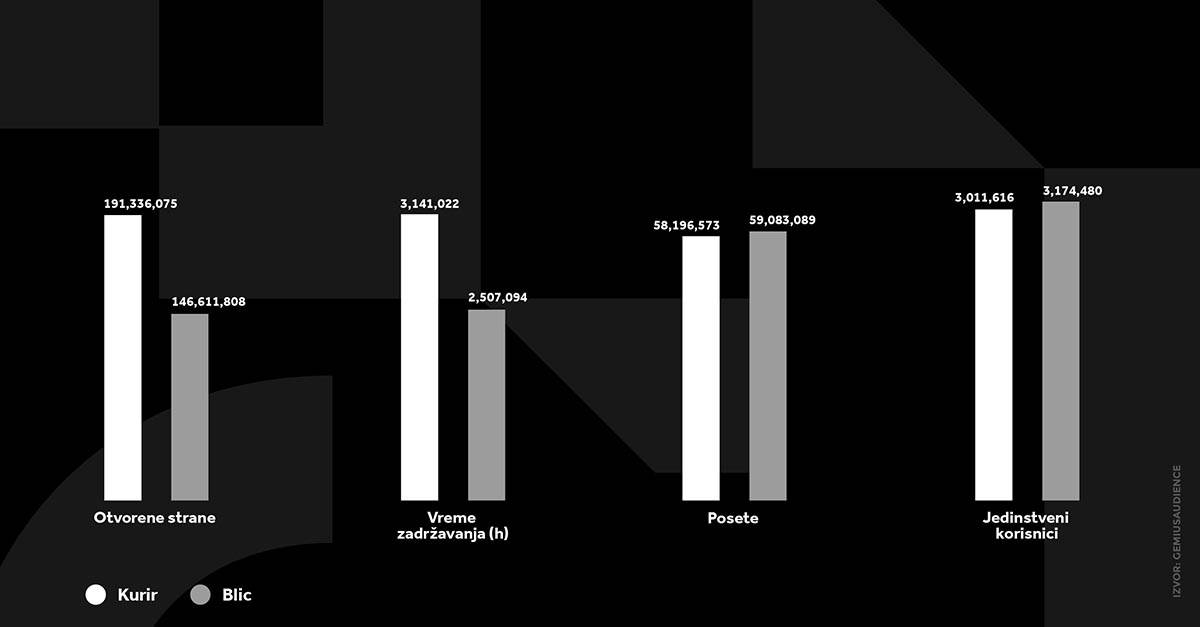 KURIR GRAFIKONI 04-01-24_5 svi grafikoni copy.jpg