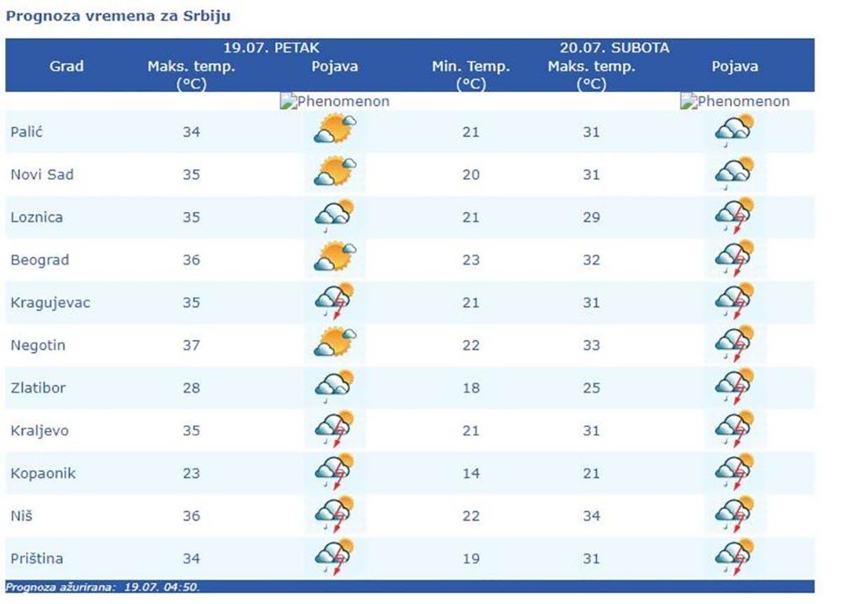 VREMENSKA PROGNOZA (3).jpg