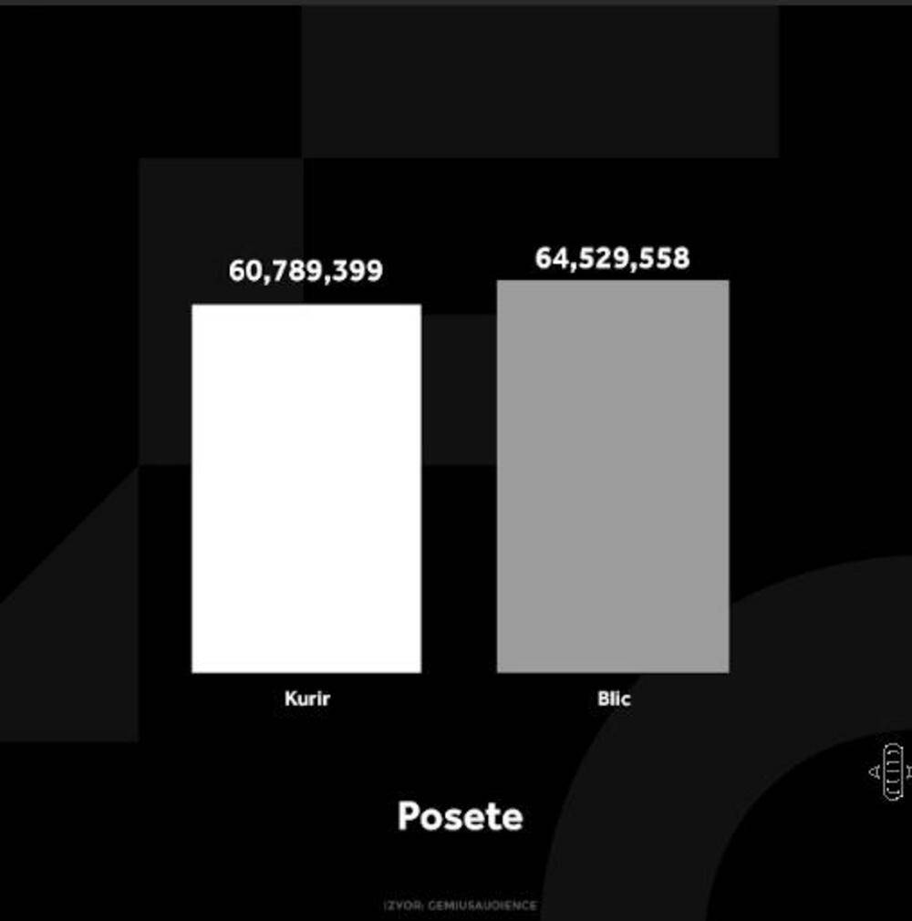 kurir grafikoni2.jpg