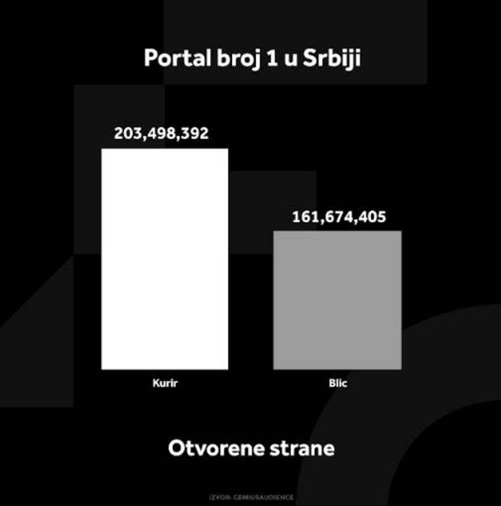 kurir grafikoni1.jpg