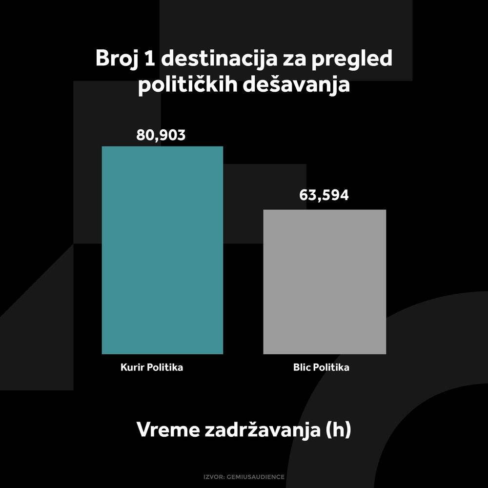 1524035_kurir-politika-grafikoni-040124-2-vreme-zadrzavanja_ff.jpg