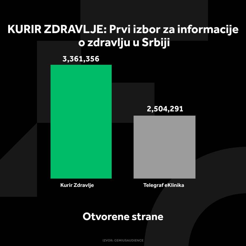 1524043_kurir-zdravlje-grafikoni-040124-1-otvorene-strane_ff.jpg