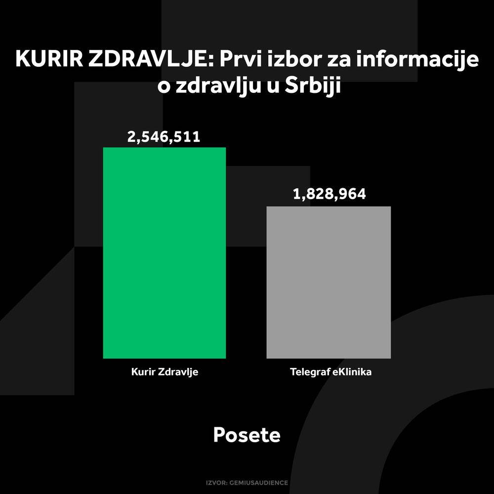 1524045_kurir-zdravlje-grafikoni-040124-3-posete_ff.jpg