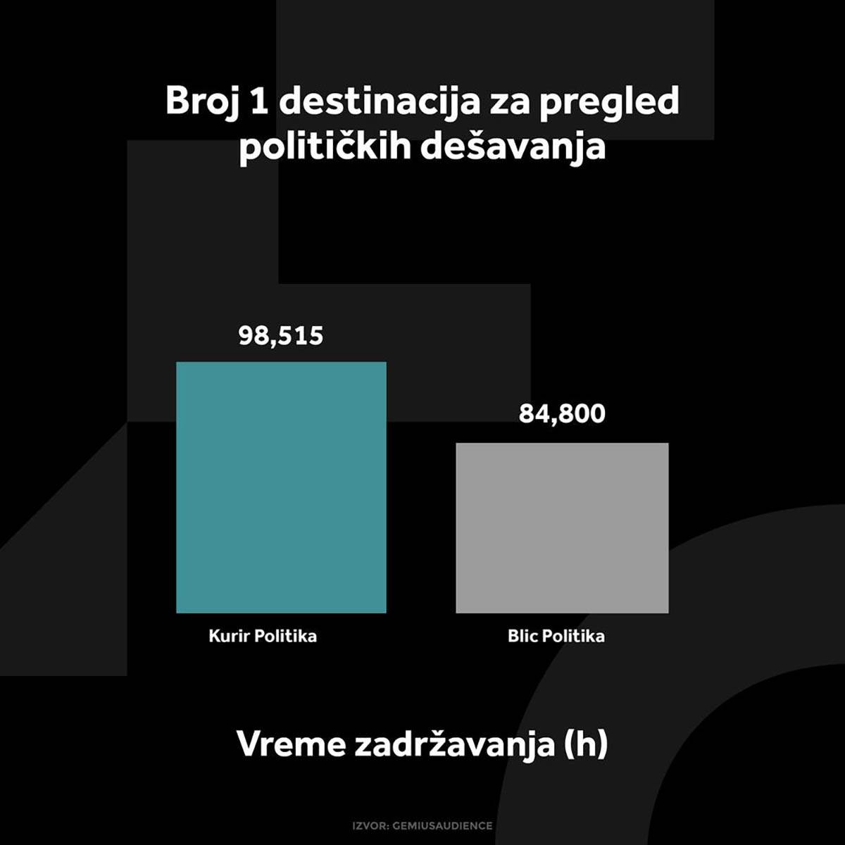3962117_kurir-politika-grafikoni-020924-2-vreme-zadrzavanja_ff.jpg