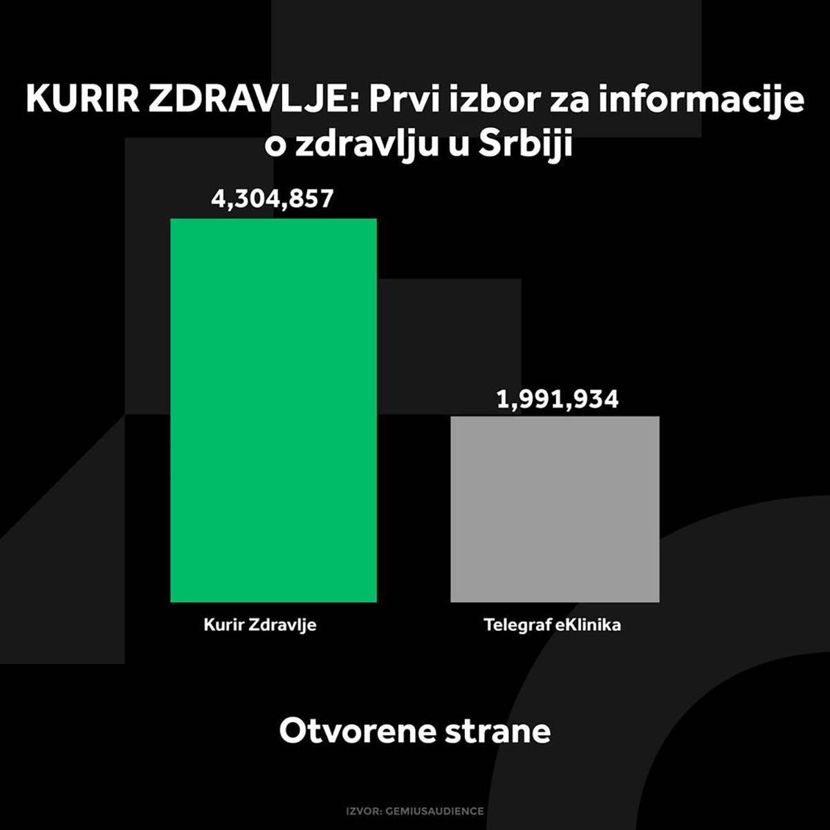 3962137_kurir-zdravlje-grafikoni-020924-1-otvorene-strane_ff.jpg