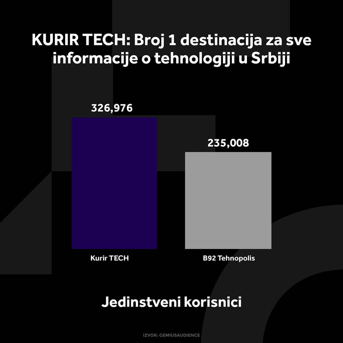 3962130_kurir-tech-grafikoni-020924-4-jedi-nstveni-korisnici_ff.jpg