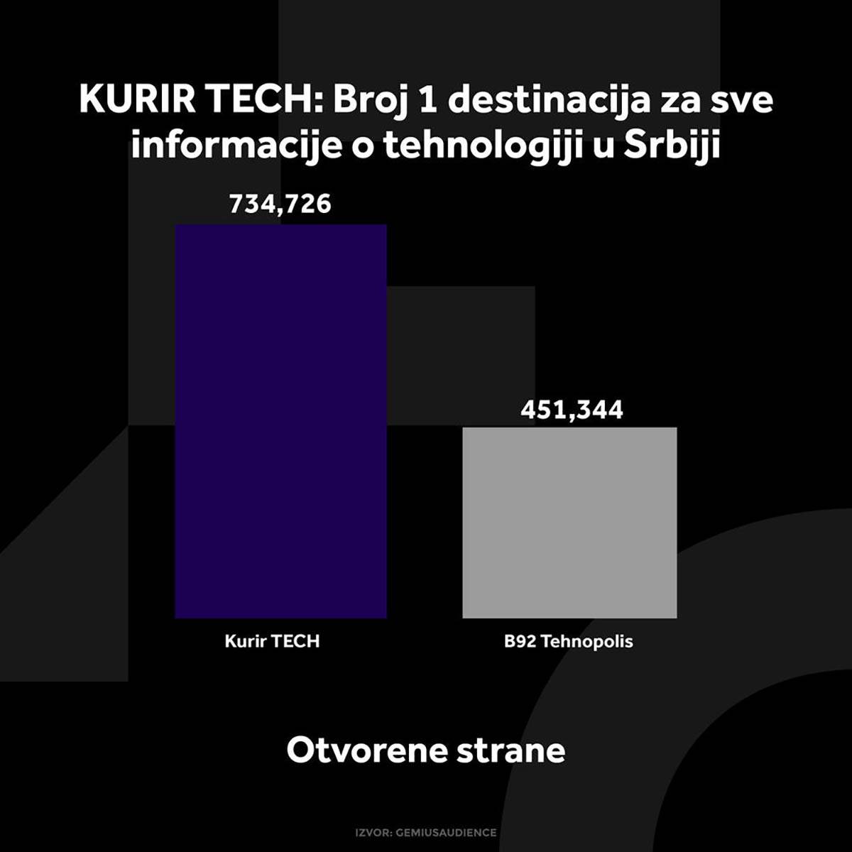 3962132_kurir-tech-grafikoni-020924-1-otvorene-strane_ff.jpg