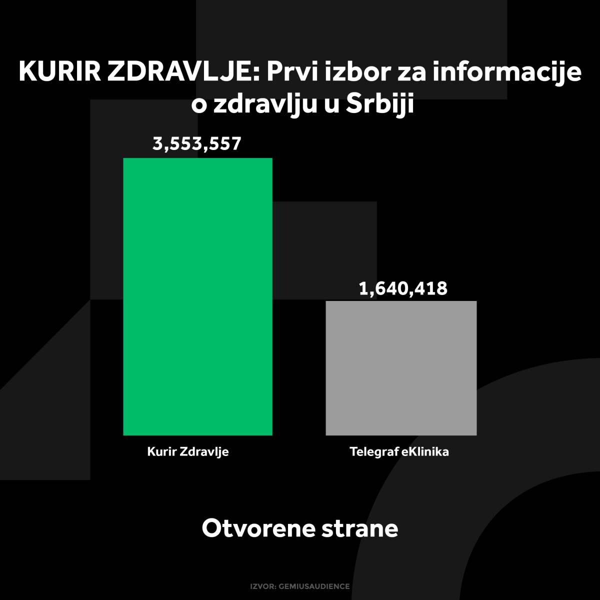 KURIR ZDRAVLJE GRAFIKONI 01-10-24_1 otvorene strane(1).jpg
