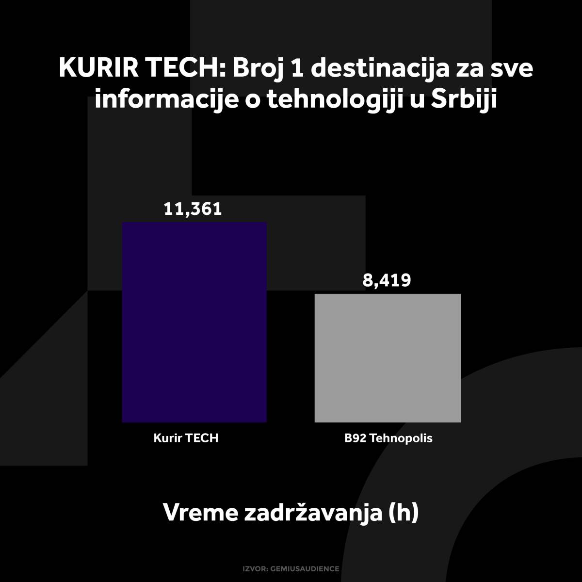 KURIR TECH GRAFIKONI 01-10-24_2 vreme zadrzavanja.jpg