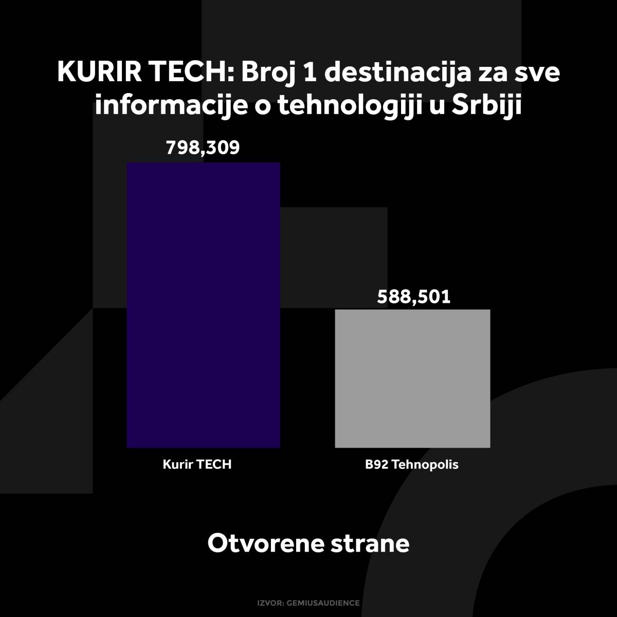 KURIR TECH GRAFIKONI 01-10-24_1 otvorene strane.jpg