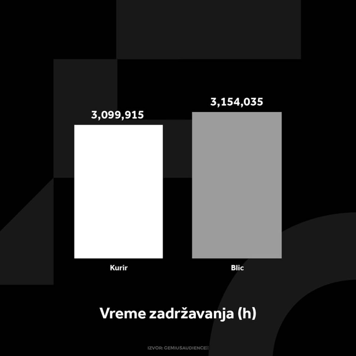 1549102_srb2-vreme-zadrzavanja100_ff copy.jpg