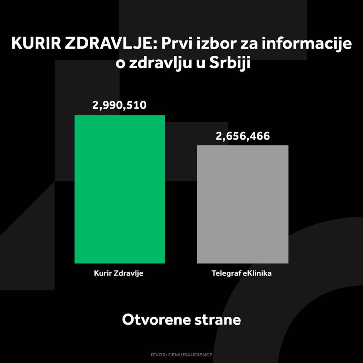 1549092_kurir-zdravlje-grafikoni-021224-1-otvorene-strane_ff copy.jpg