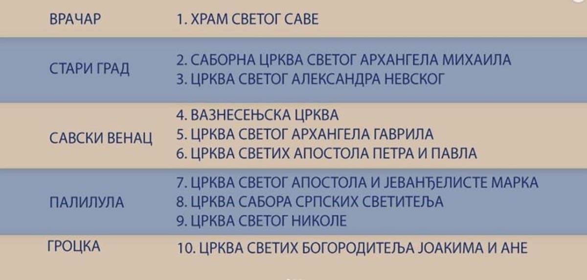 Humana akcija Verskog dobrotvornog starateljstva: Preuzmite osveštani badnjak i pomozite onima kojim