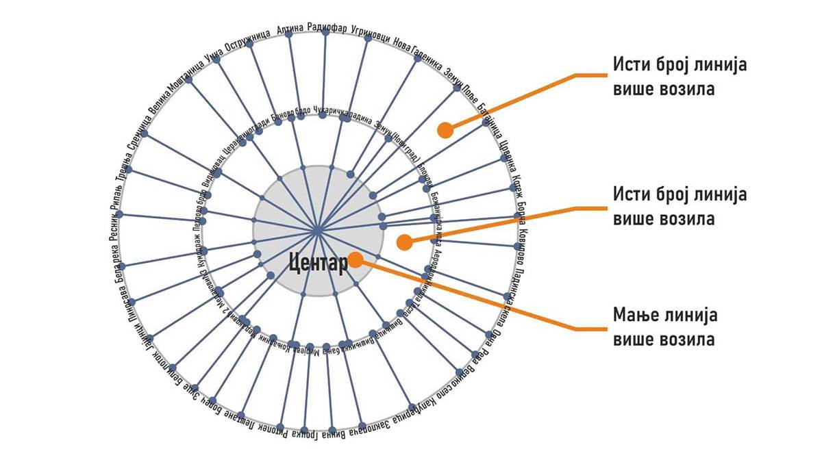 U blokadama, sili i anarhiji zarad ostvarivanja političkih interesa ova gradska uprava neće da učest
