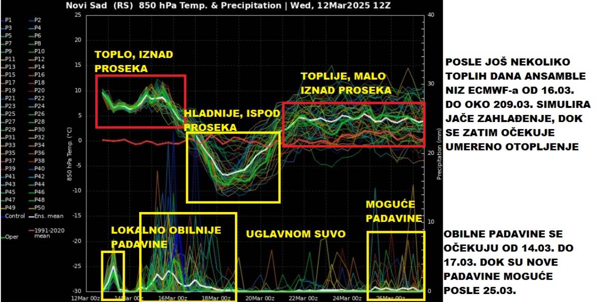 Čubrilo prognoza (12).jpg