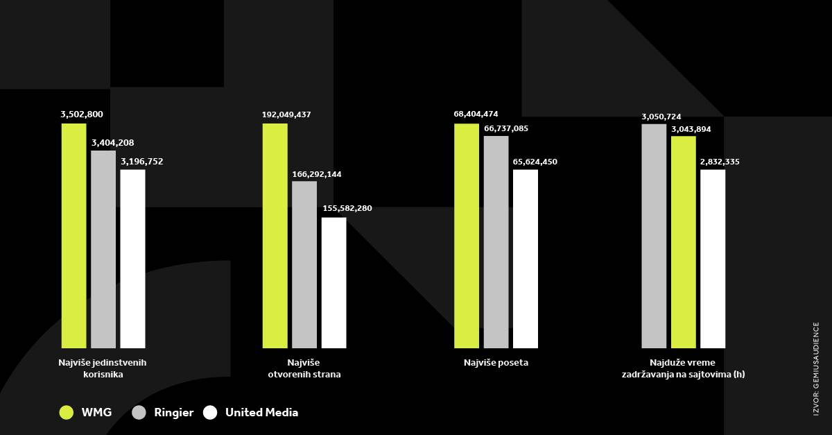 4X5 WMG GRAFIKONI 01-07-25_1 Svi grafikoni.jpg