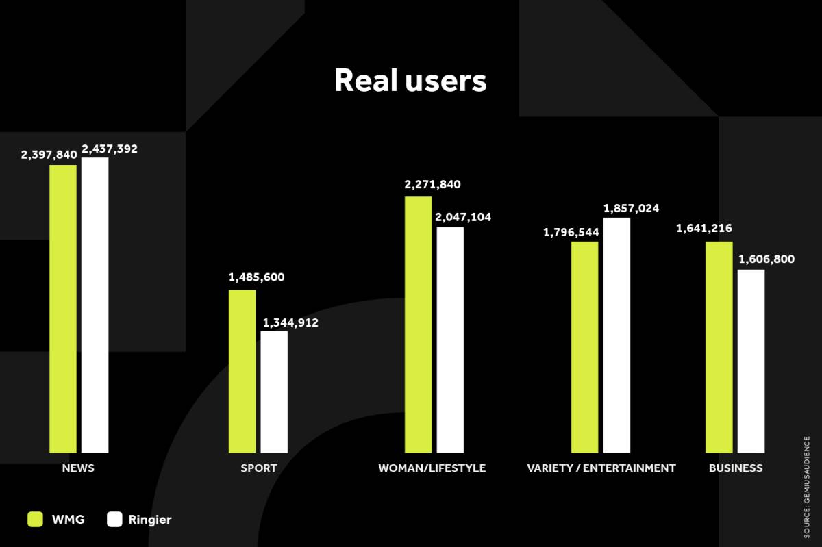 WMG GRAFIKONI 01-07-25 KATEGORIJE_1 Svi grafikoni copy.jpg