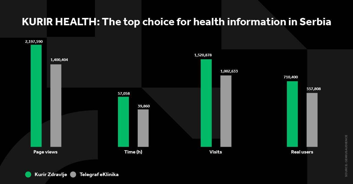 Kurir Zdravlje (1).jpg