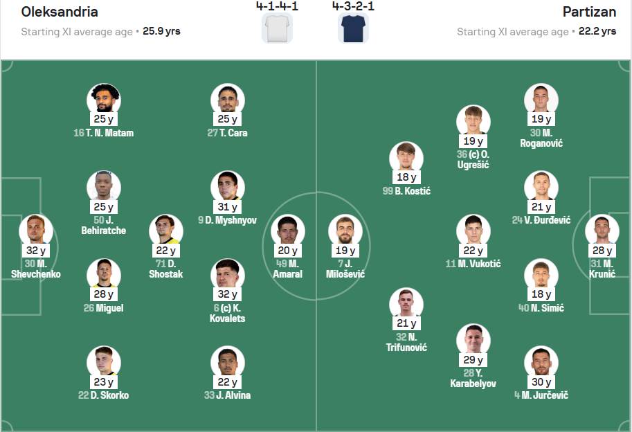 Startna postava Partizana protiv Oleksandrije.