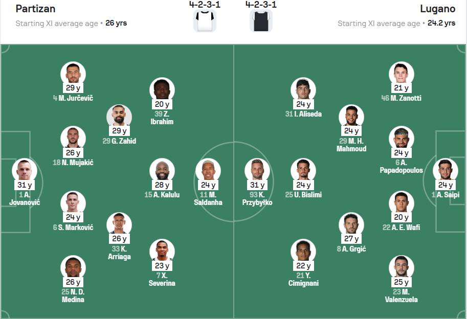 Startna postava Partizana protiv Lugana.