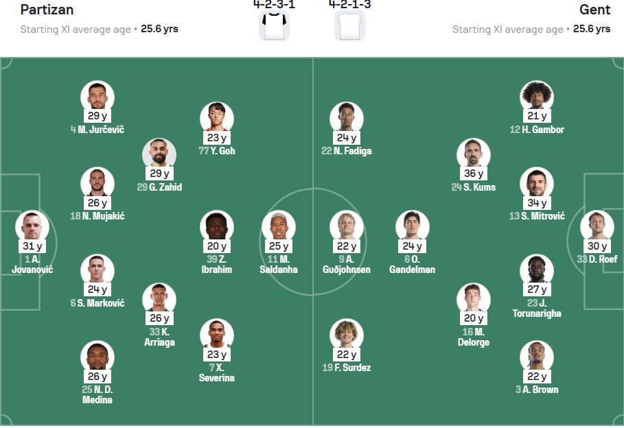 Startna postava FK Partizan protiv Genta.