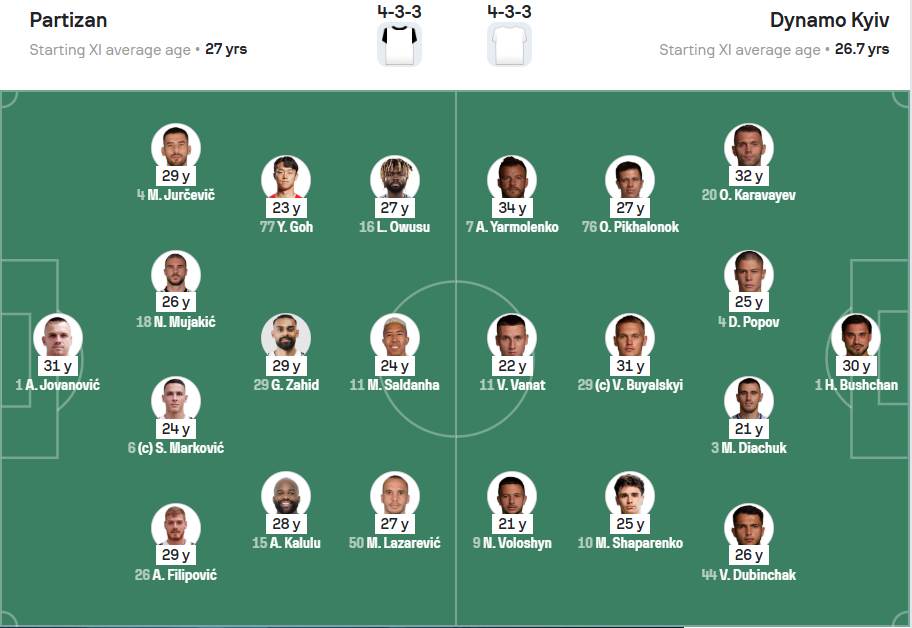 Startna postava Partizana protiv Dinama iz Kijeva.