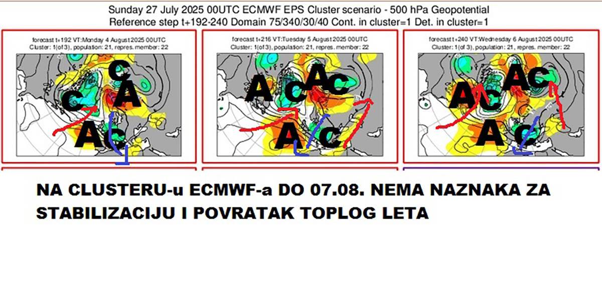 prognoza Marko Čubrilo (6).jpg