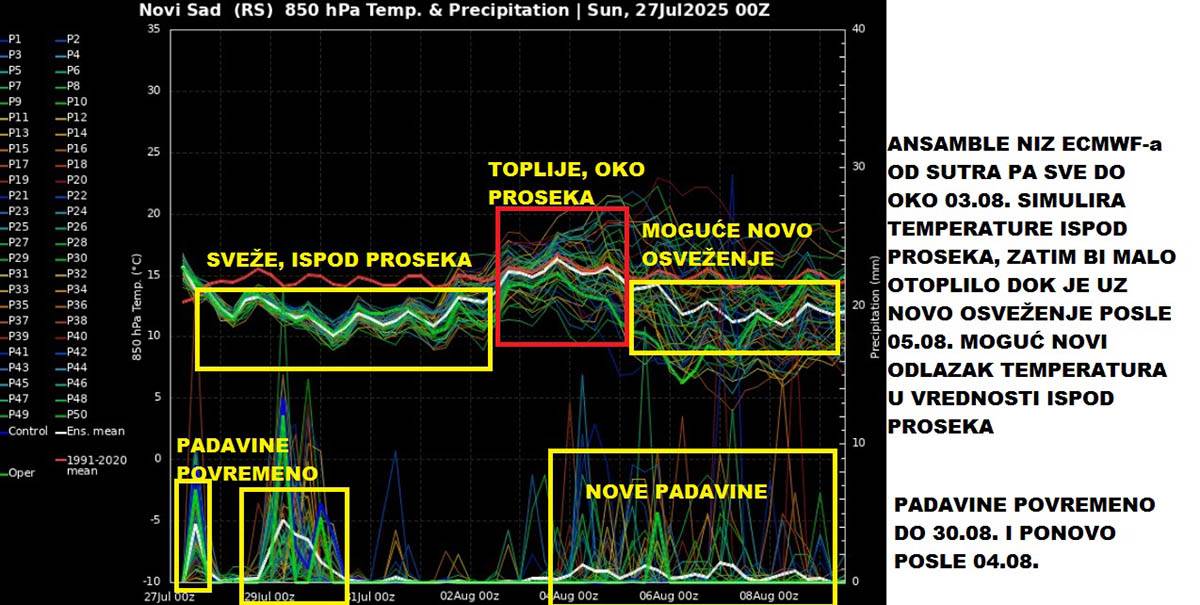prognoza Marko Čubrilo (11).jpg