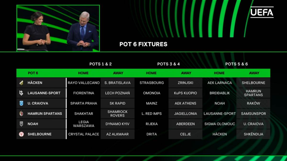 Žreb Lige konferencija