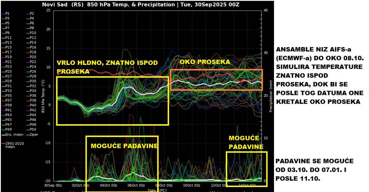 Vremenska prognoza 11.jpg