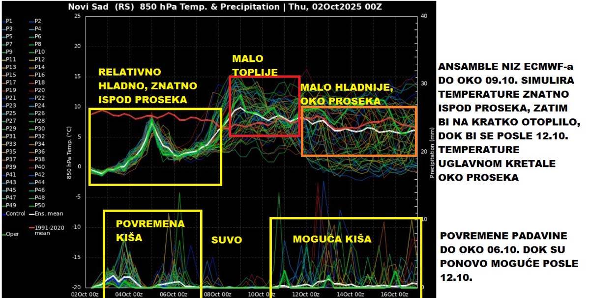 Vremenska prognoza 3.jpg