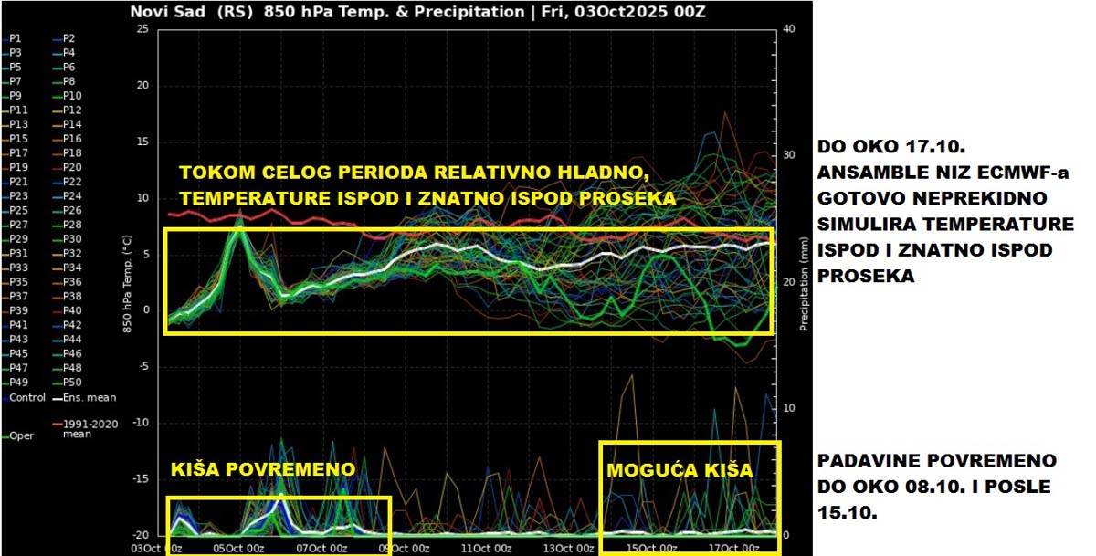 Vremenska prognoza 6.jpg