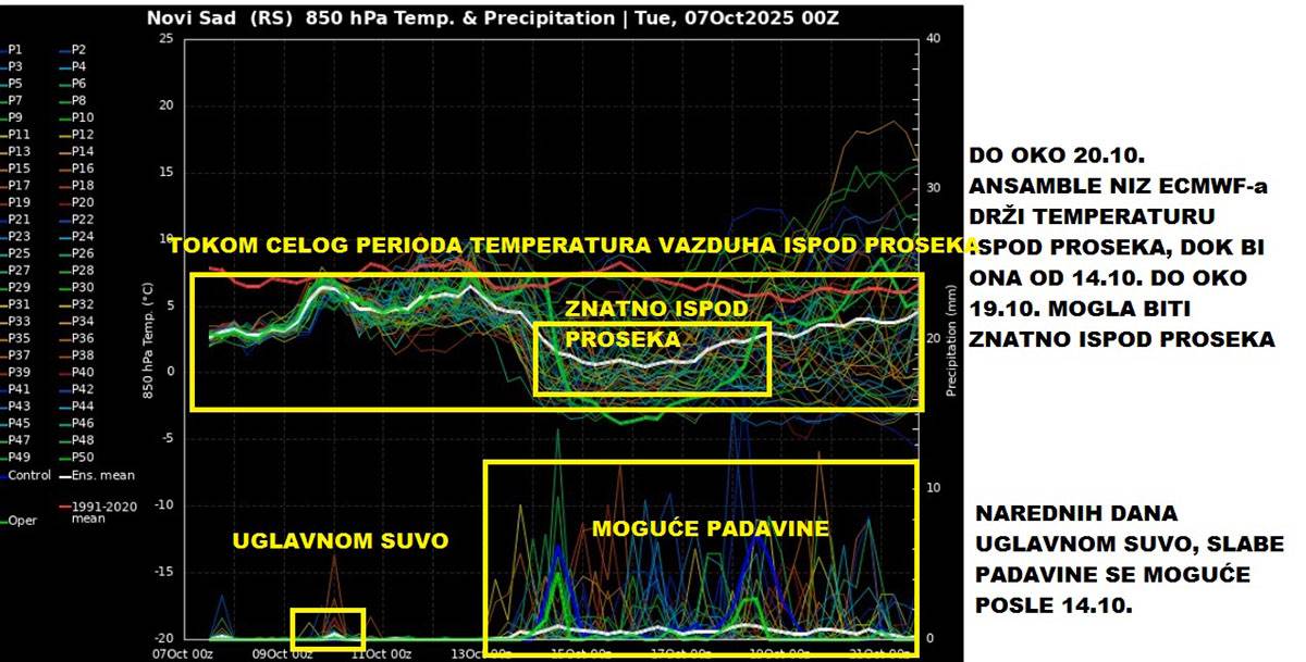 Vremenska prognoza (11).jpg