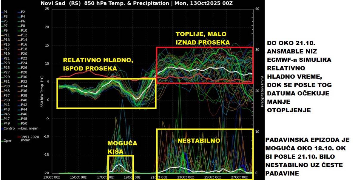 Vremenska prognoza 5.jpg
