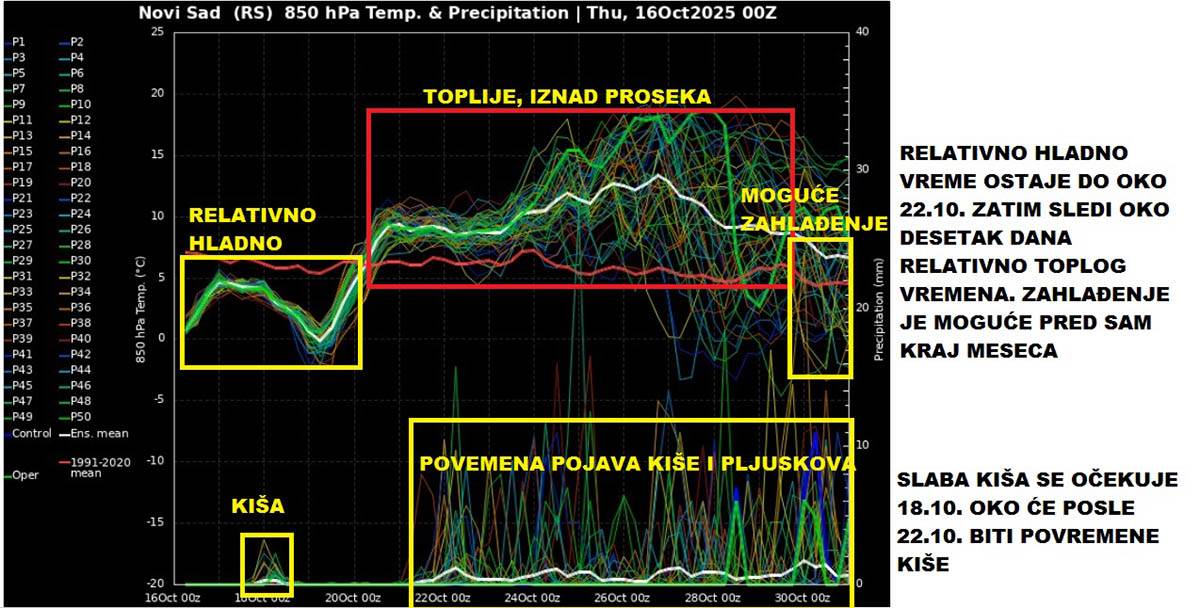 Vremenska prognoza do kraja oktobra (7).jpg