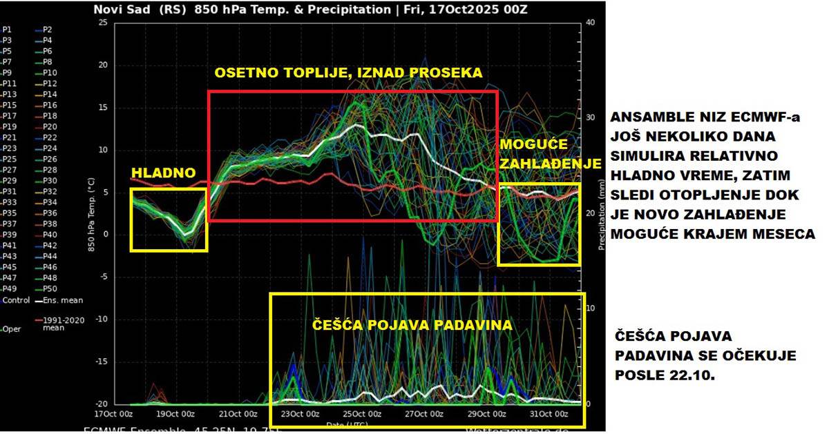 Vremenska prognoza za oktobar (12).jpg