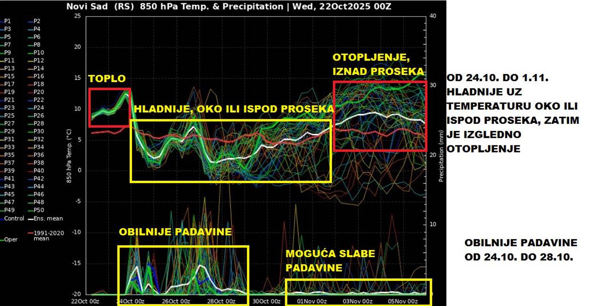 Vremenska prognoza (5).jpg
