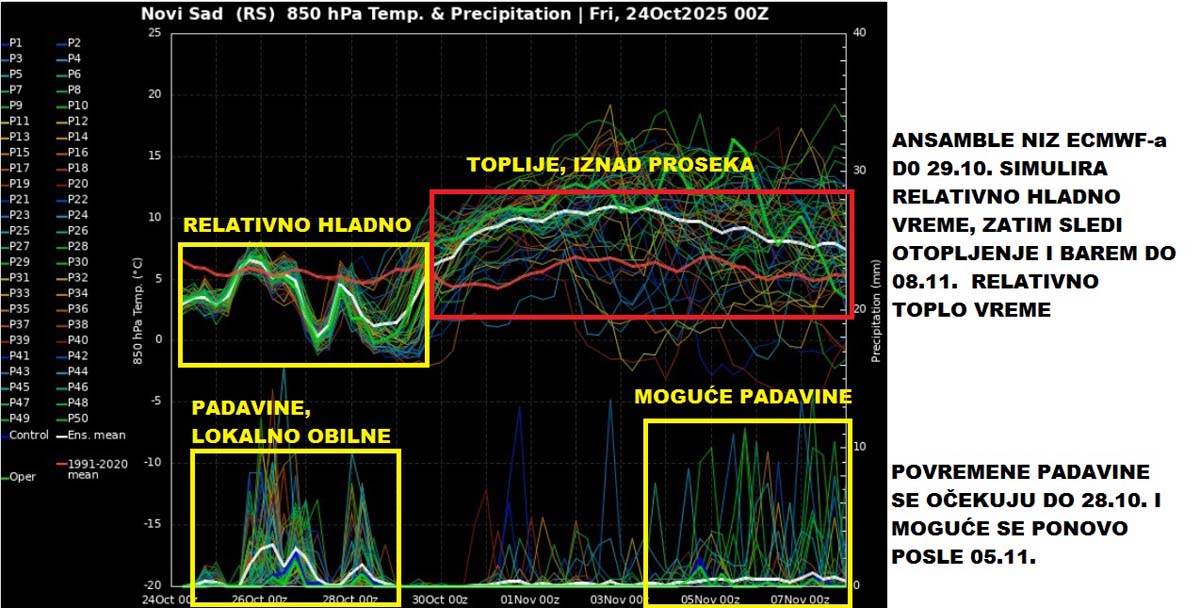Vremenska prognoza 9.jpg