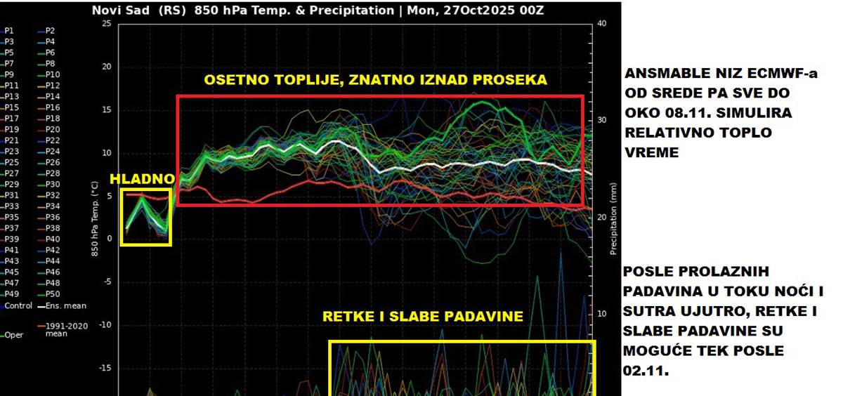 Vremenska prognoza (1).jpg
