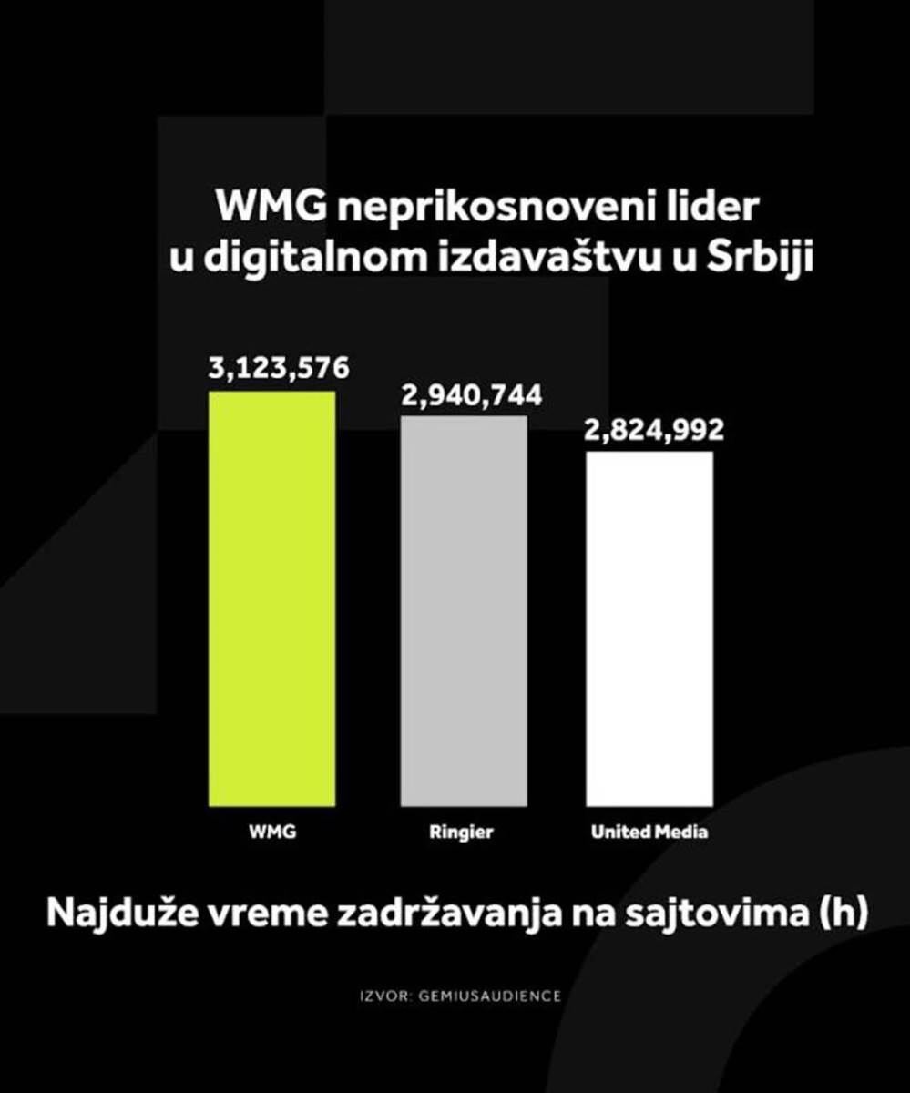 grafikoni wmg (2).jpg