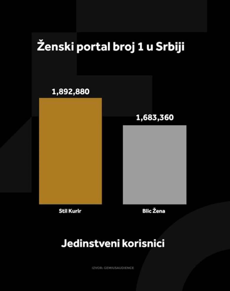 WMG grafikoni (3).jpg