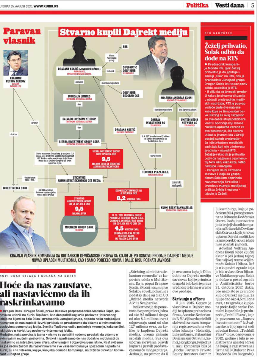 Šolak-Đilas partnerstvo koje se grčevito skrivalo u gustoj ofšor mreži (3).jpg